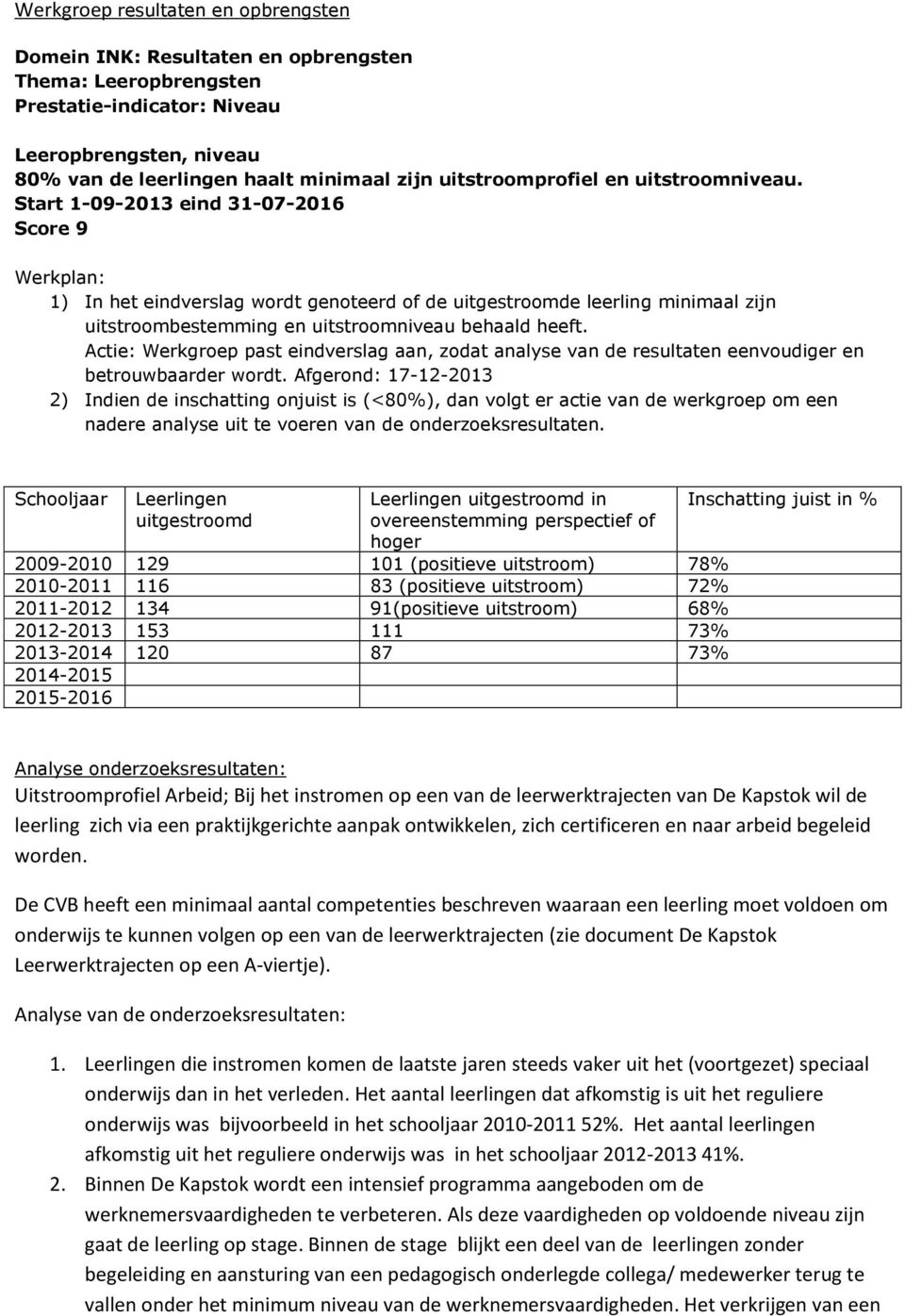 Actie: Werkgroep past eindverslag aan, zodat analyse van de resultaten eenvoudiger en betrouwbaarder wordt.