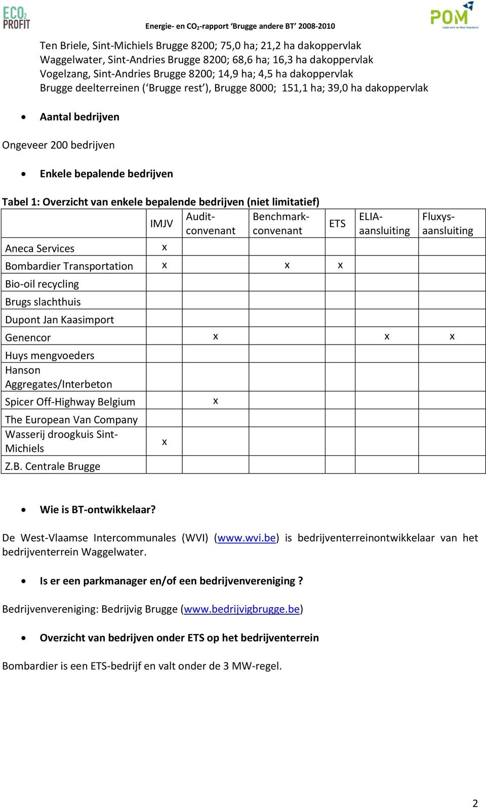 Dupont Jan Kaasimport Tabel 1: Overzicht van enkele bepalende bedrijven (niet limitatief) IMJV Auditconvenanconvenant Benchmark- ETS Aneca Services x Bombardier Transportation x x x ELIAaansluiting