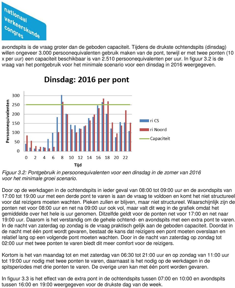 2 is de vraag van het pontgebruik voor het minimale scenario voor een dinsdag in 2016 weergegeven. Figuur 3.