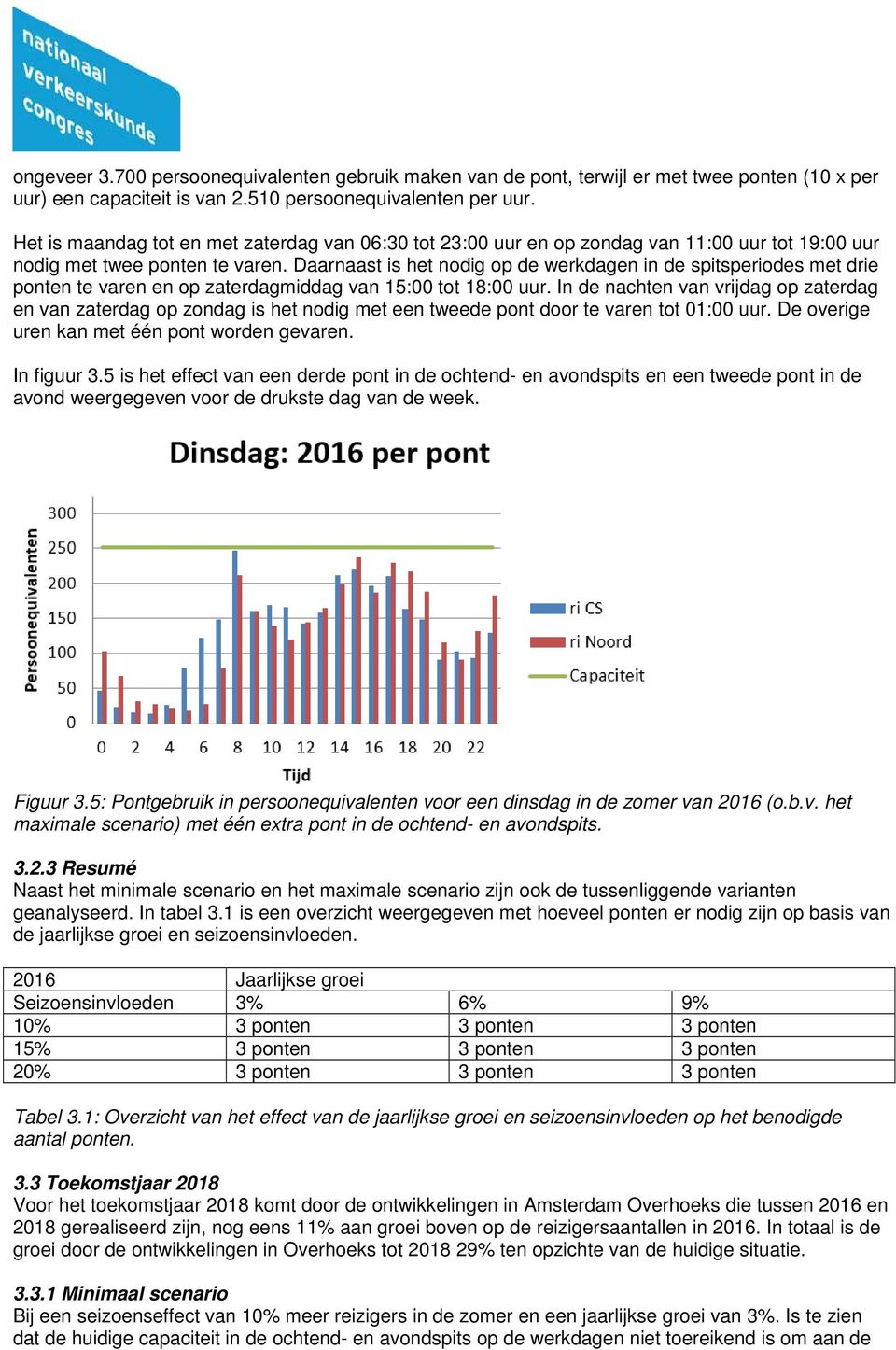 Daarnaast is het nodig op de werkdagen in de spitsperiodes met drie ponten te varen en op zaterdagmiddag van 15:00 tot 18:00 uur.