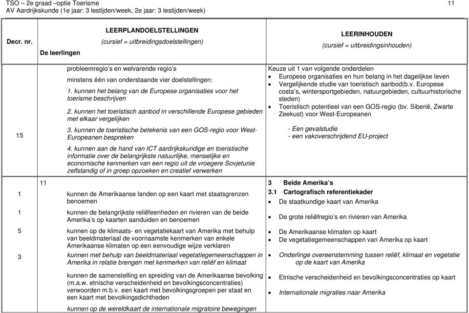 doelstellingen: 1. kunnen het belang van de Europese organisaties voor het toerisme beschrijven 2.