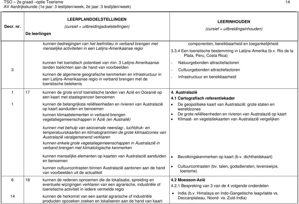 menselijke activiteiten in een Latijns-Amerikaanse regio kunnen het toeristisch potentieel van min.