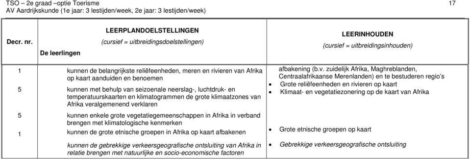 op kaart aanduiden en benoemen kunnen met behulp van seizoenale neerslag-, luchtdruk- en temperatuurskaarten en klimatogrammen de grote klimaatzones van Afrika veralgemenend verklaren kunnen enkele