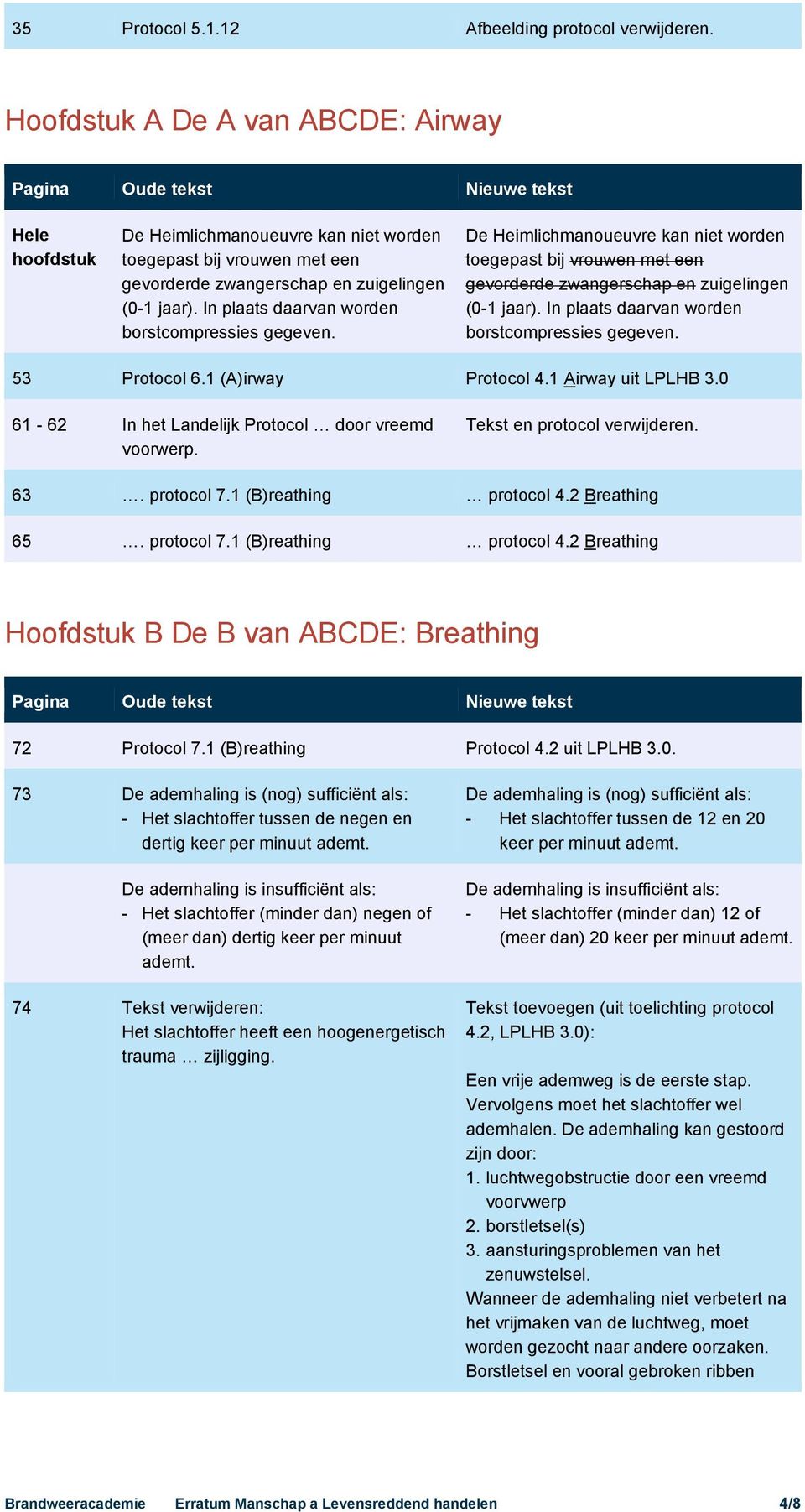 In plaats daarvan worden borstcompressies gegeven. De Heimlichmanoueuvre kan niet worden toegepast bij vrouwen met een gevorderde zwangerschap en zuigelingen (0-1 jaar).