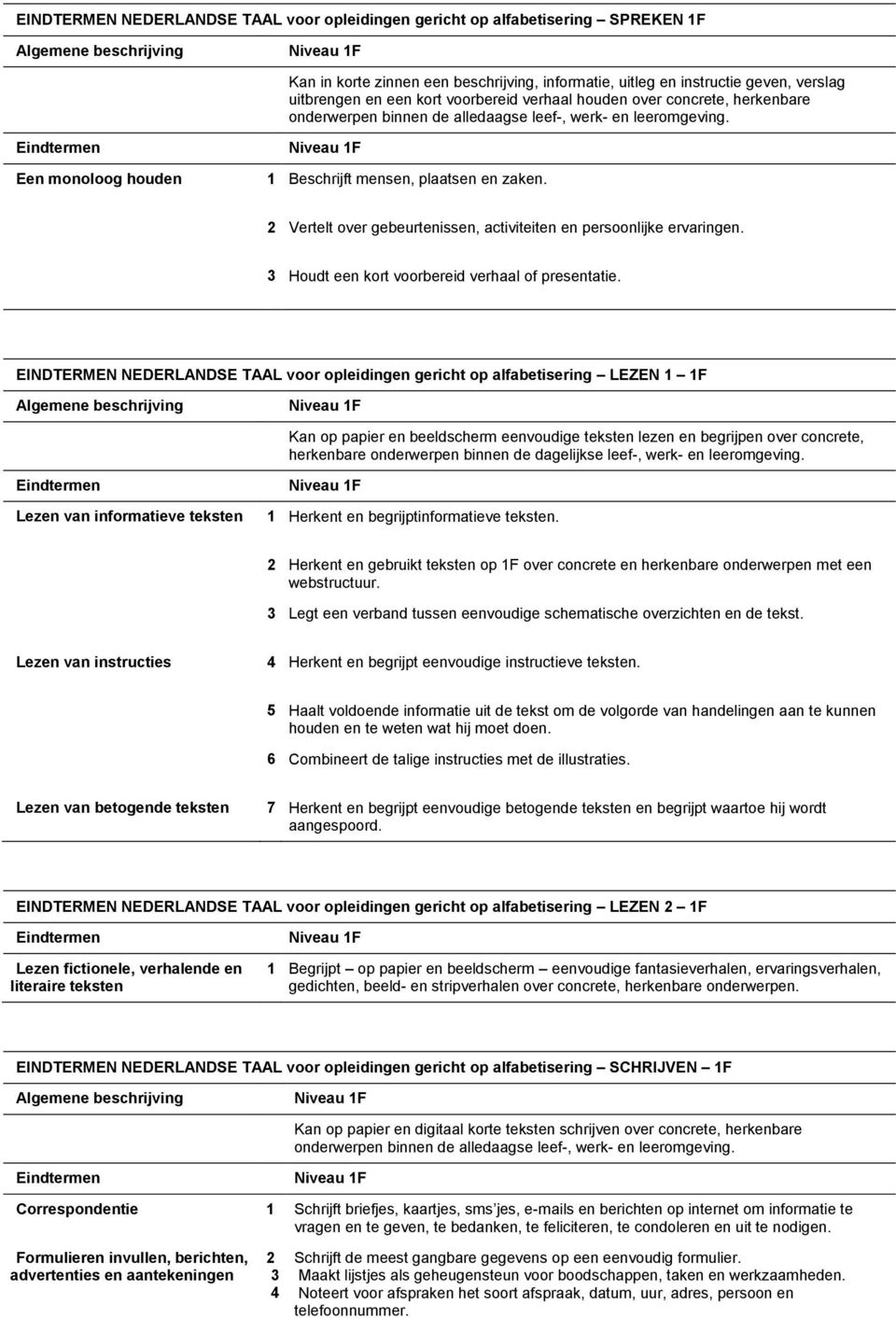 Vertelt over gebeurtenissen, activiteiten en persoonlijke ervaringen. 3 Houdt een kort voorbereid verhaal of presentatie.