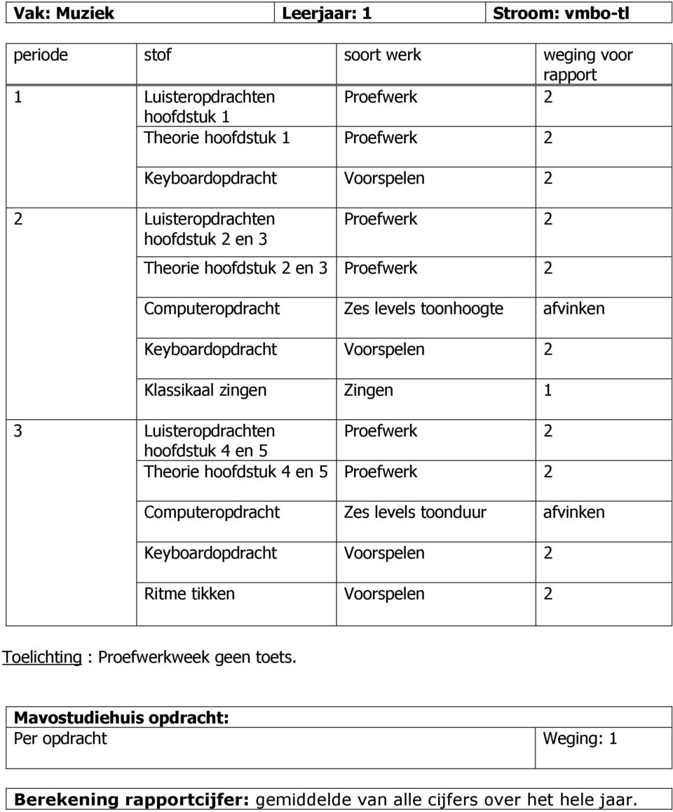 Voorspelen Klassikaal zingen Zingen Luisteropdrachten hoofdstuk en 5 Theorie hoofdstuk en 5 Computeropdracht Zes