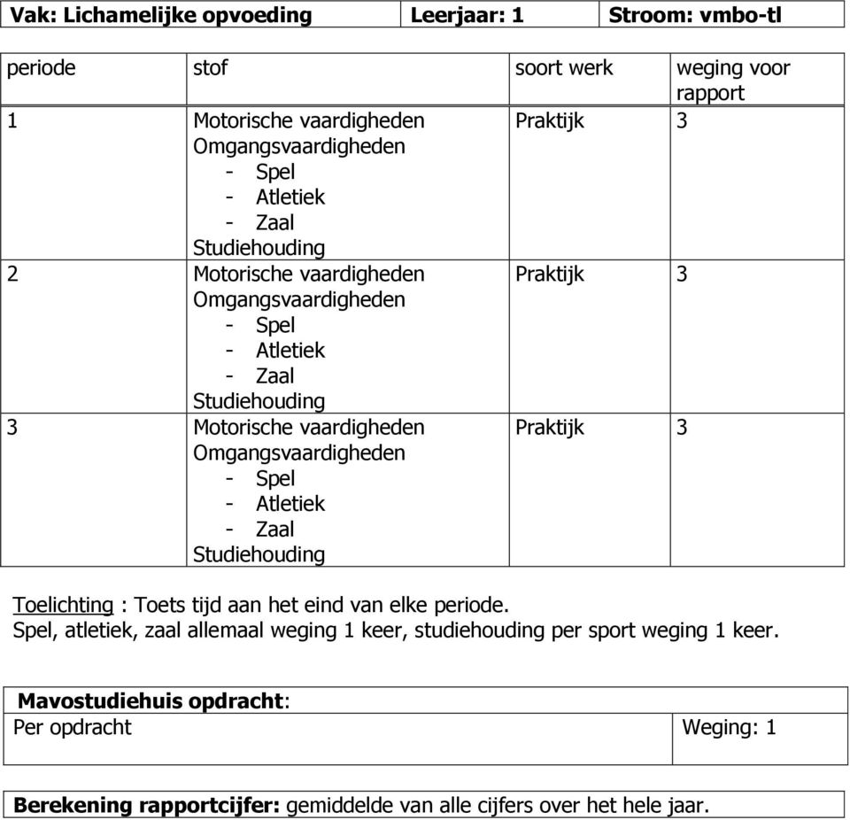 Motorische vaardigheden Omgangsvaardigheden Praktijk - Spel - Atletiek - Zaal Studiehouding Toelichting : Toets tijd aan