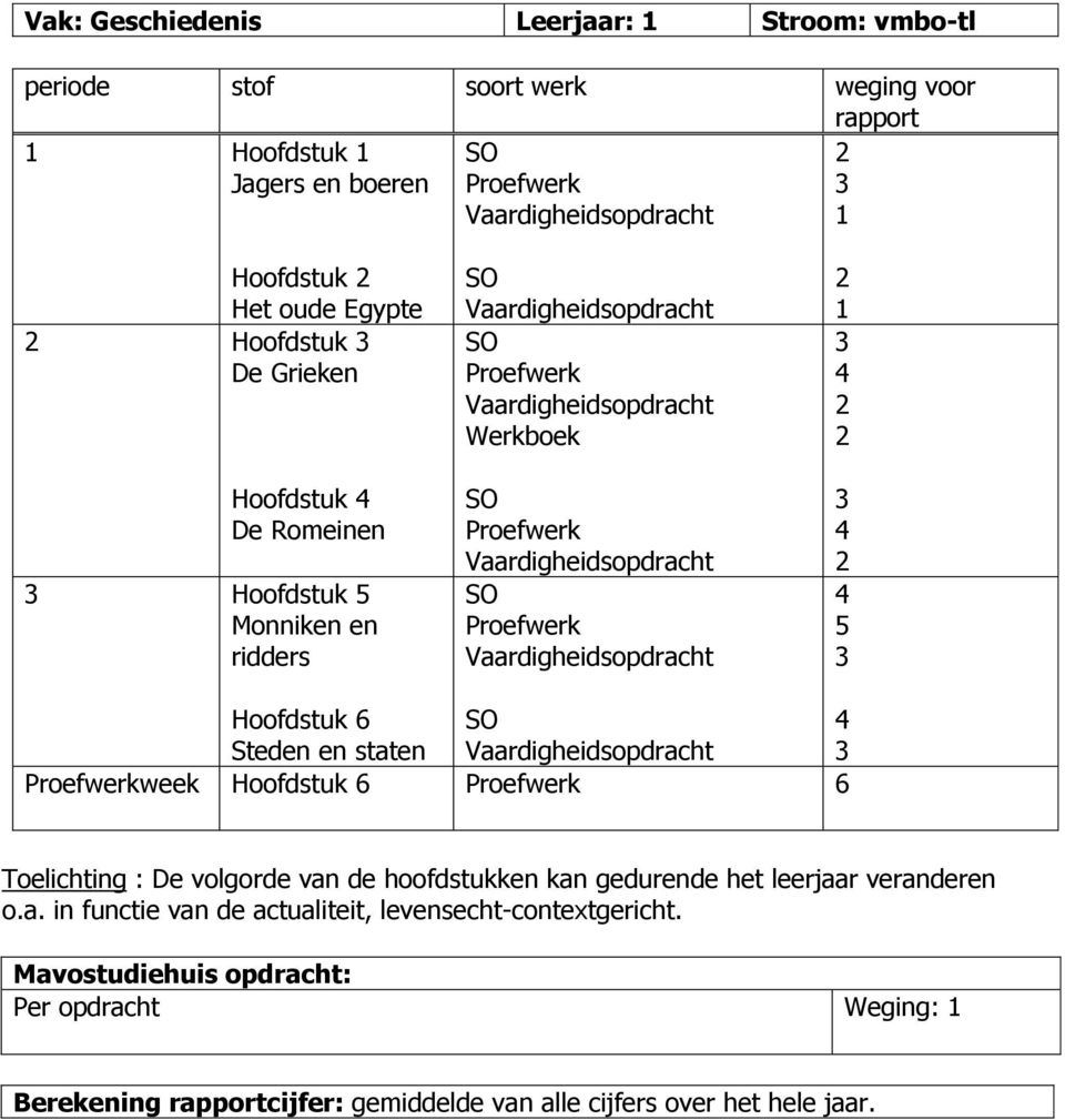 Vaardigheidsopdracht SO Vaardigheidsopdracht 5 Hoofdstuk 6 SO Steden en staten Vaardigheidsopdracht week Hoofdstuk 6 6 Toelichting : De