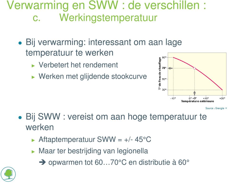 Verbetert het rendement Werken met glijdende stookcurve Bij SWW : vereist om aan hoge