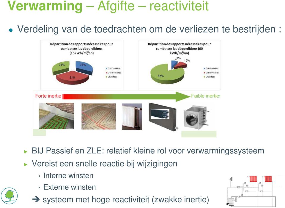 kleine rol voor verwarmingssysteem Vereist een snelle reactie bij