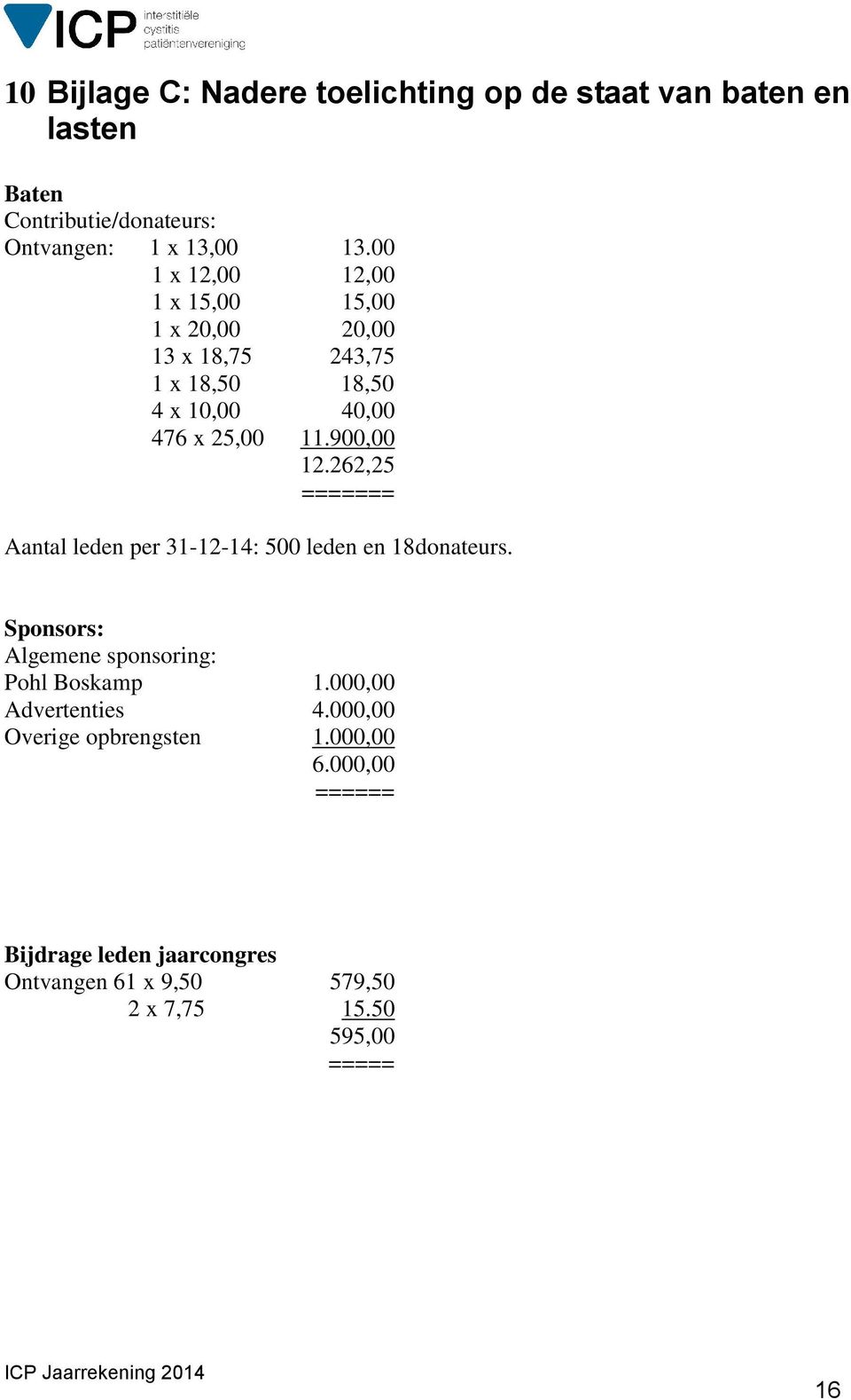 262,25 ======= Aantal leden per 31-12-14: 500 leden en 18donateurs. Sponsors: Algemene sponsoring: Pohl Boskamp 1.