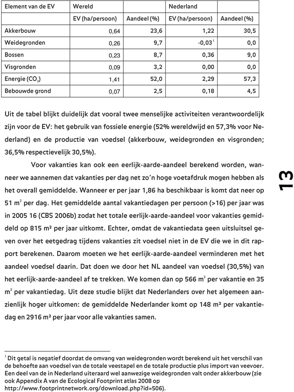 fossiele energie (52% wereldwijd en 57,3% voor Nederland) en de productie van voedsel (akkerbouw, weidegronden en visgronden; 36,5% respectievelijk 30,5%).