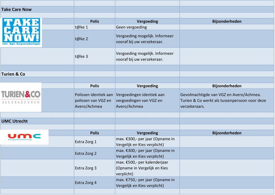 Turien & Co Polissen identiek aan polissen van VGZ en Avero/Achmea Vergoedingen identiek aan vergoedingen van VGZ en Avero/Achmea Gevolmachtigde van VGZ en Avero/Achmea.