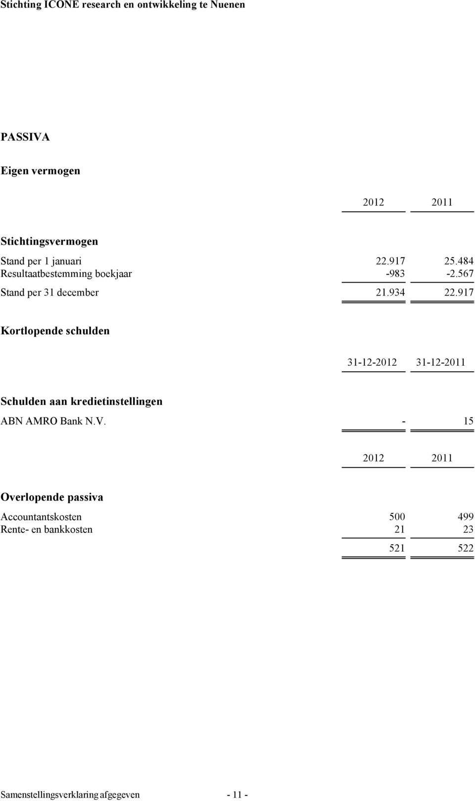 917 Kortlopende schulden 31-12-2012 31-12-2011 Schulden aan kredietinstellingen ABN AMRO Bank N.V.