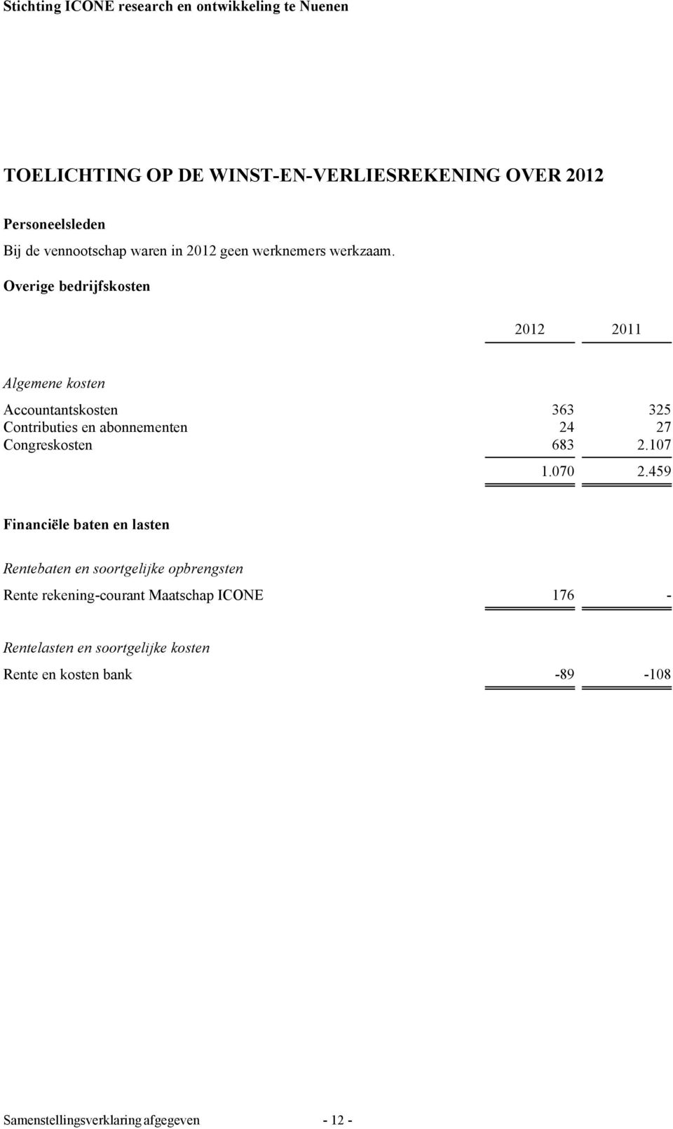 Overige bedrijfskosten 2012 2011 Algemene kosten Accountantskosten 363 325 Contributies en abonnementen 24 27