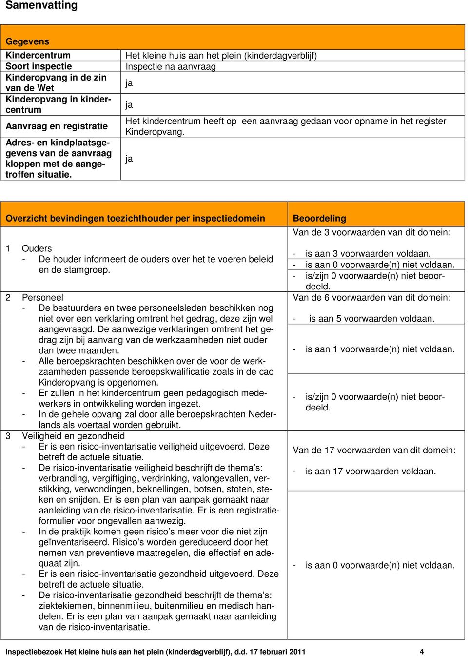 ja Overzicht bevindingen toezichthouder per inspectiedomein 1 Ouders - De houder informeert de ouders over het te voeren beleid en de stamgroep.