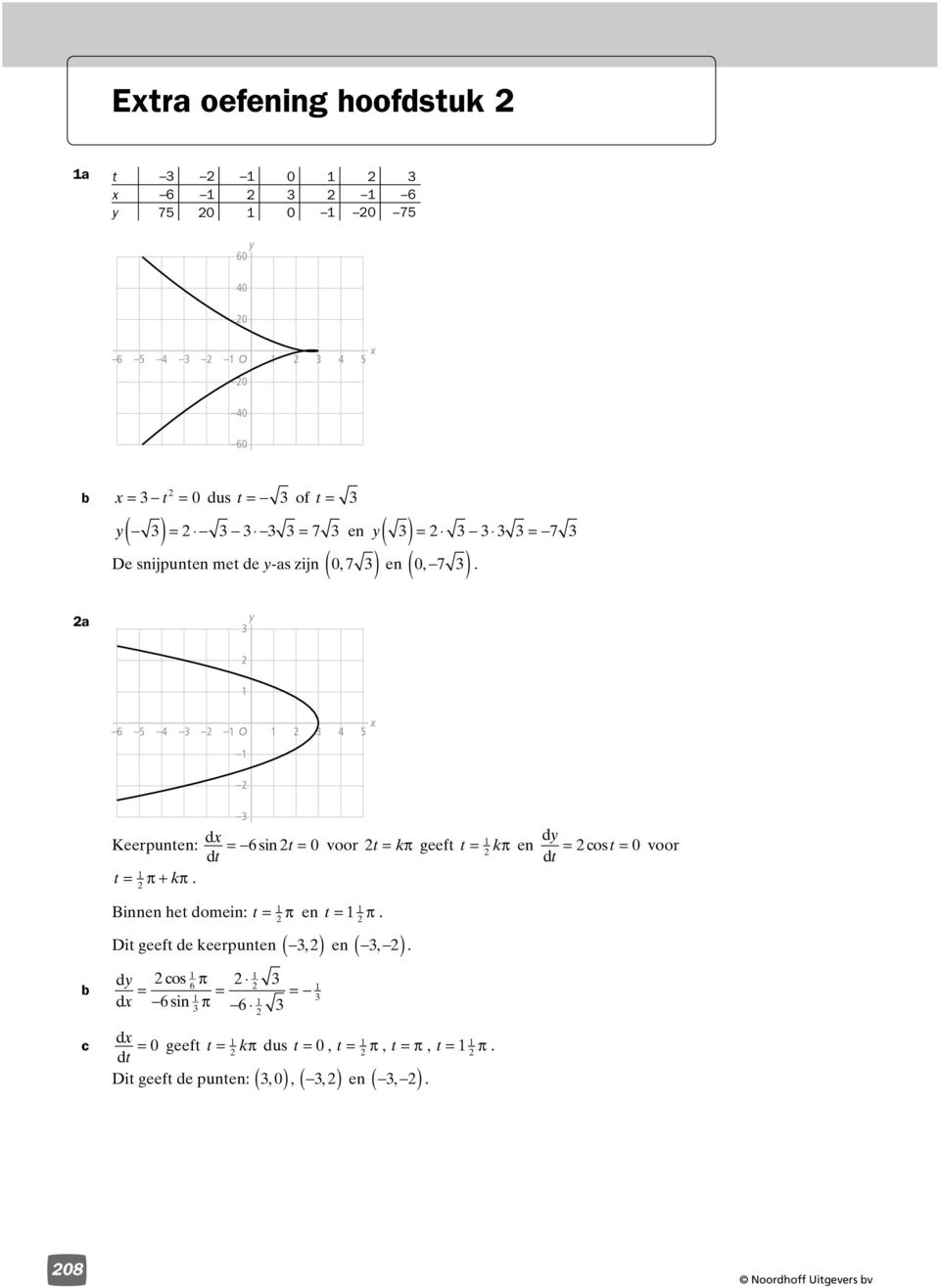 k n d = os t = voor t = + k. Binnn ht domin: t = n t =. Dit gft d krpuntn, n,.