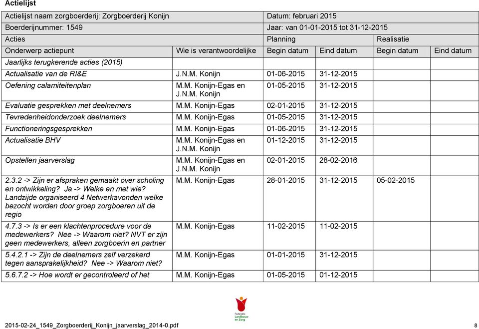 N.M. Konijn 01-05-2015 31-12-2015 Evaluatie gesprekken met deelnemers M.M. Konijn-Egas 02-01-2015 31-12-2015 Tevredenheidonderzoek deelnemers M.M. Konijn-Egas 01-05-2015 31-12-2015 Functioneringsgesprekken M.