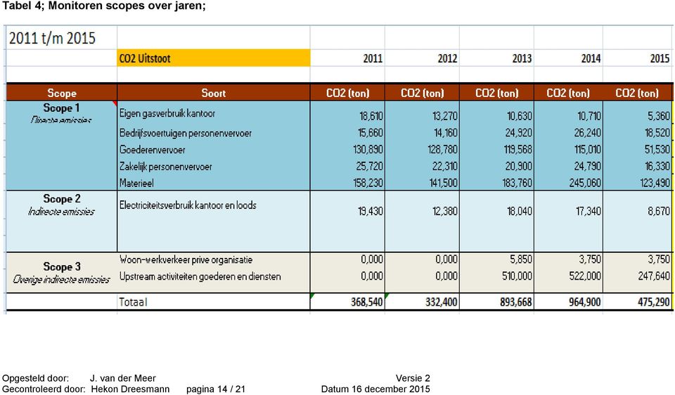 door: Hekon Dreesmann