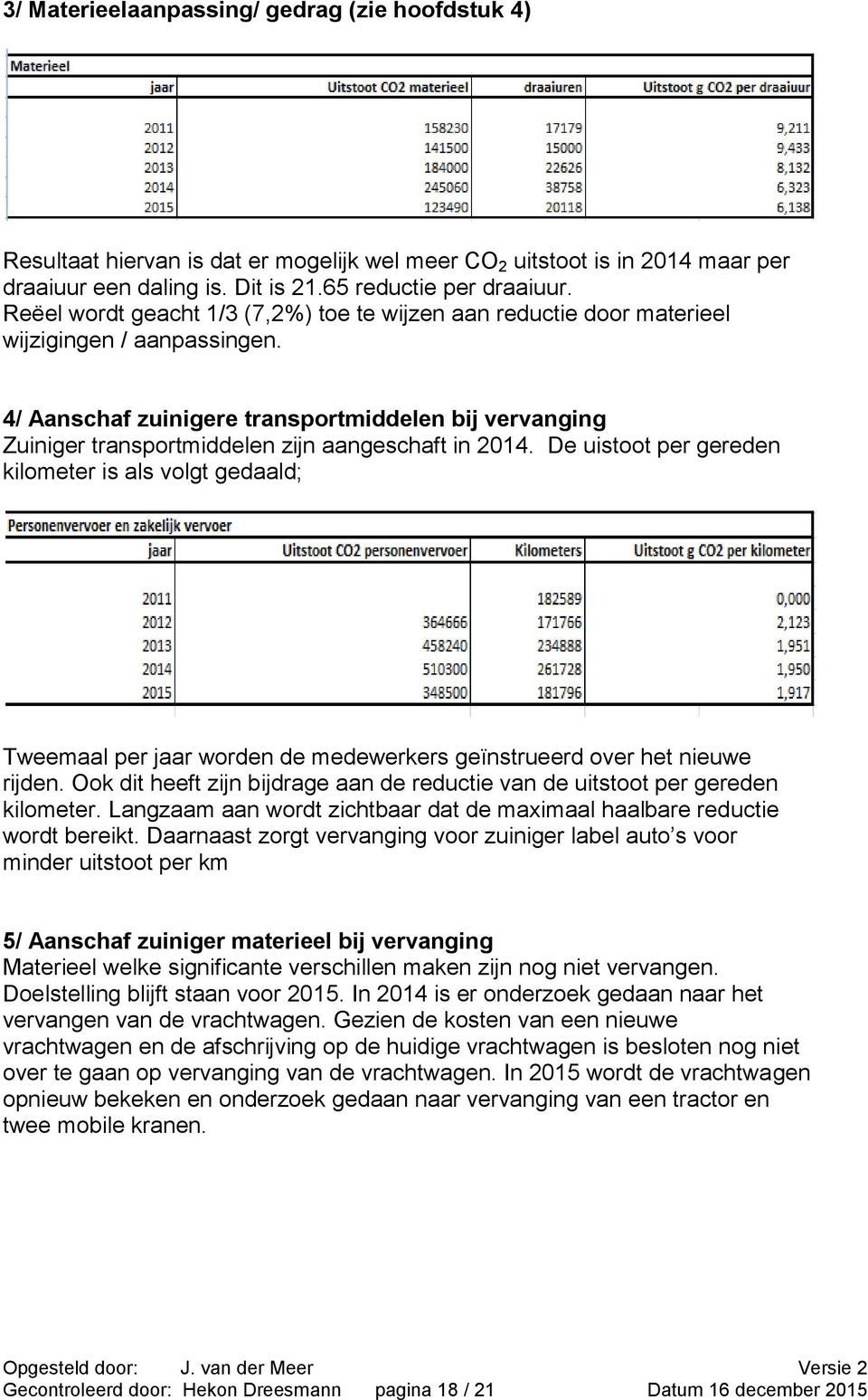 4/ Aanschaf zuinigere transportmiddelen bij vervanging Zuiniger transportmiddelen zijn aangeschaft in 2014.