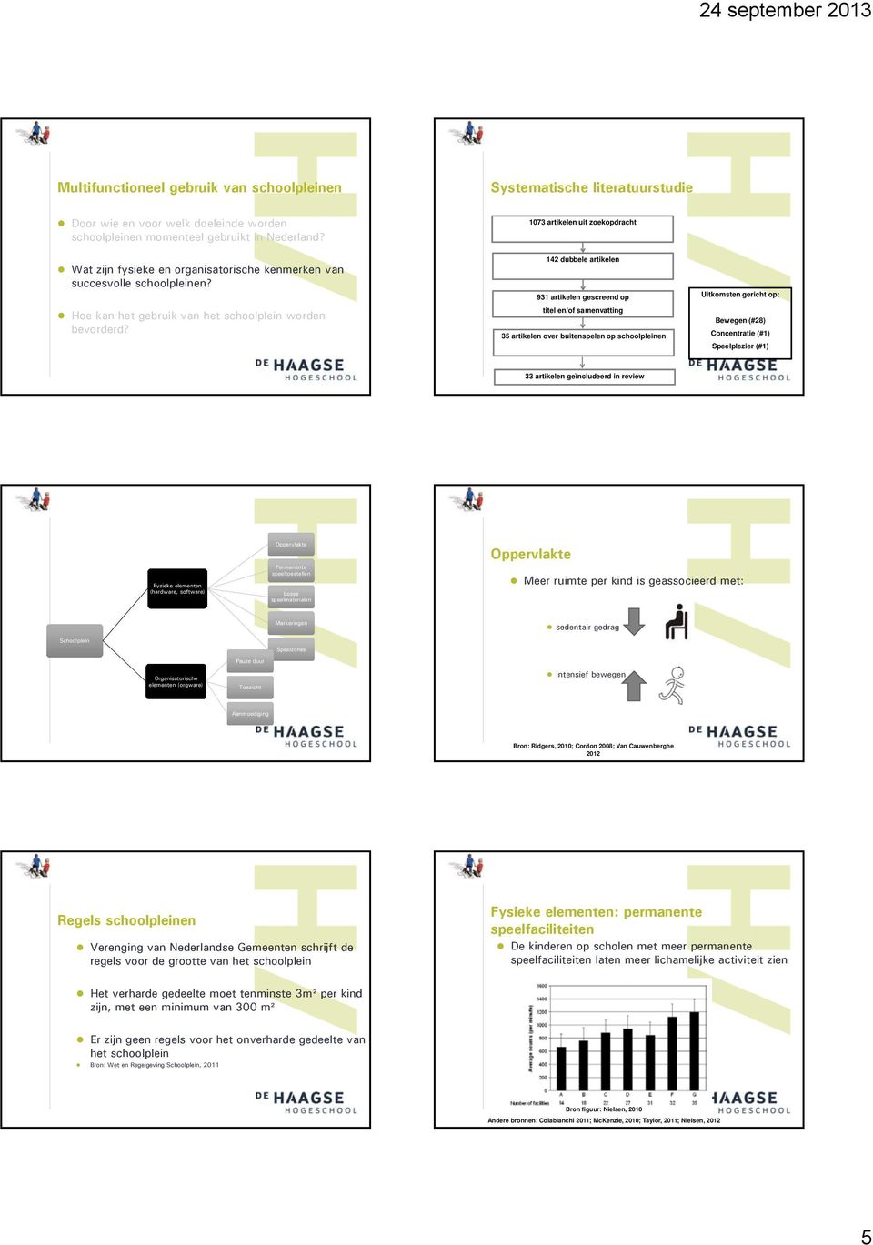 73 artikelen uit zoekopdracht 142 dubbele artikelen 931 artikelen gescreend op titel en/of samenvatting 35 artikelen over buitenspelen op schoolpleinen Uitkomsten gericht op: Bewegen (#28)