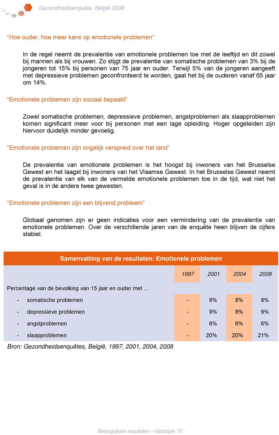 Terwijl 5% van de jongeren aangeeft met depressieve problemen geconfronteerd te worden, gaat het bij de ouderen vanaf 65 jaar om 14%.