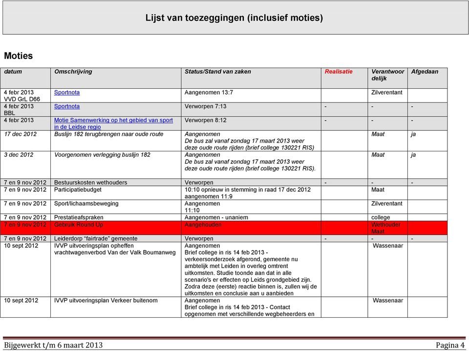 deze oude route rijden (brief college 130221 RIS) 3 dec Voorgenomen verlegging buslijn 182 Aangenomen De bus zal vanaf zondag 17 maart 2013 weer deze oude route rijden (brief college 130221 RIS).