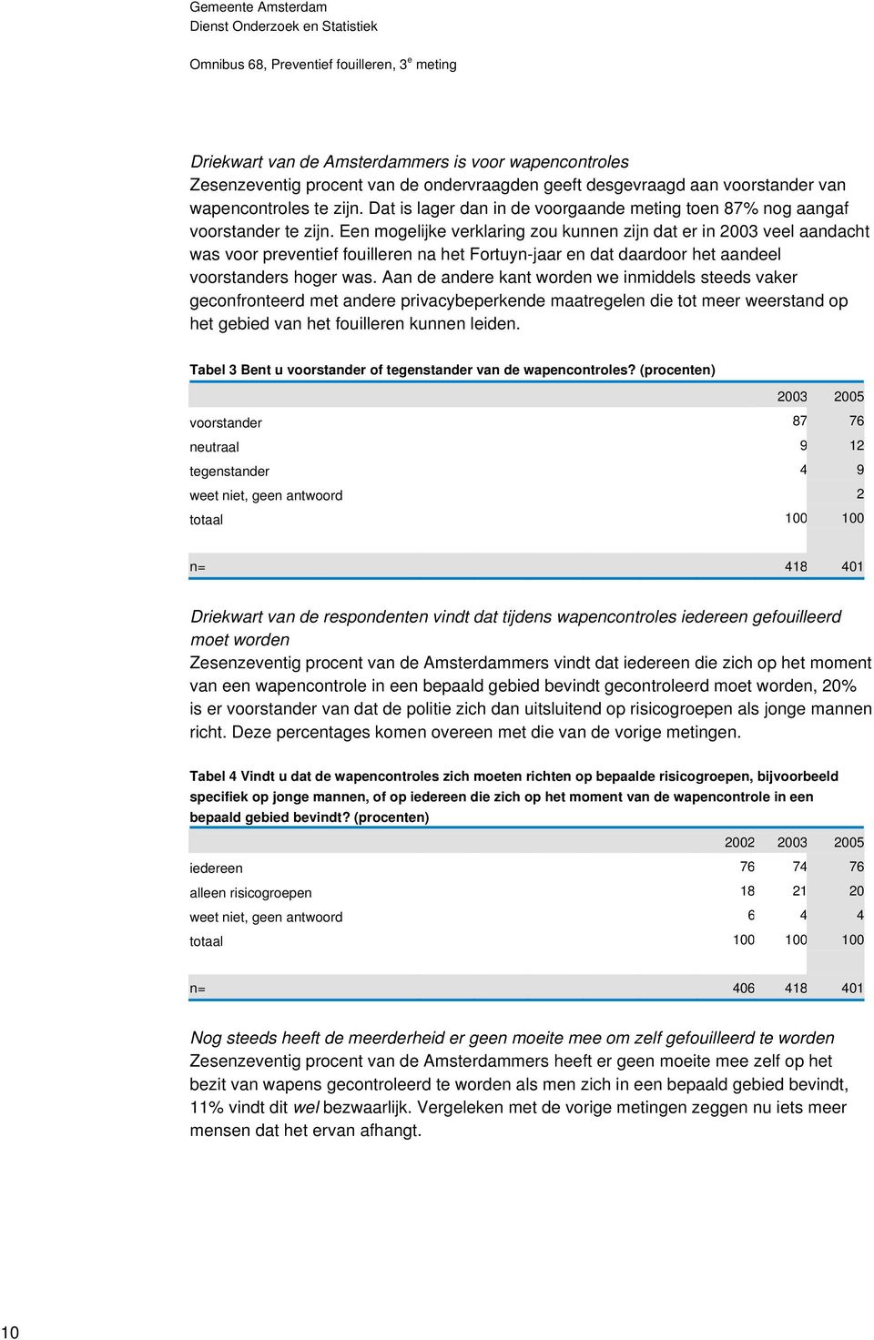 Een mogelijke verklaring zou kunnen zijn dat er in 2003 veel aandacht was voor preventief fouilleren na het Fortuyn-jaar en dat daardoor het aandeel voorstanders hoger was.