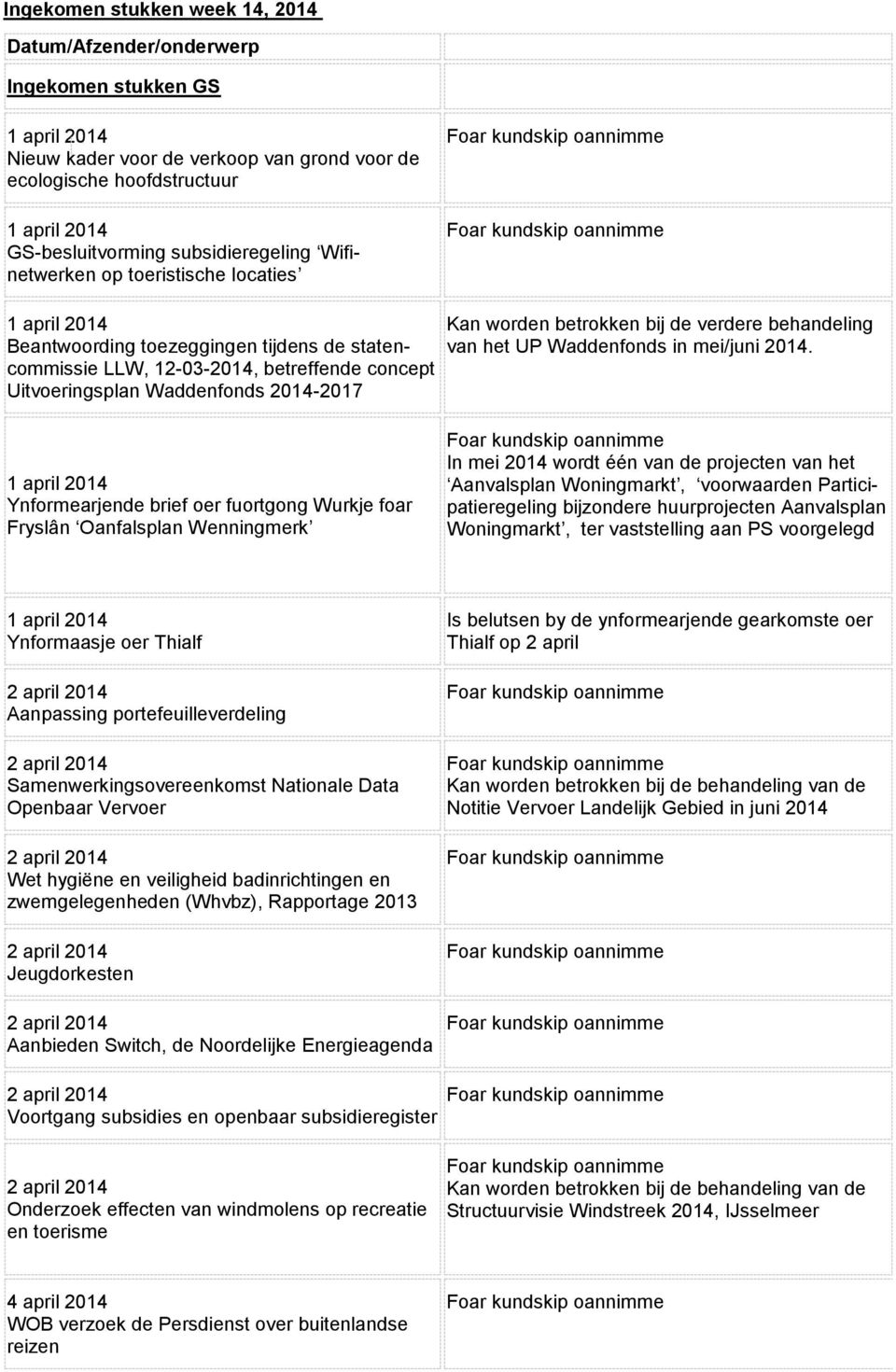 2014. Ynformearjende brief oer fuortgong Wurkje foar Fryslân Oanfalsplan Wenningmerk In mei 2014 wordt één van de projecten van het Aanvalsplan Woningmarkt, voorwaarden Participatieregeling