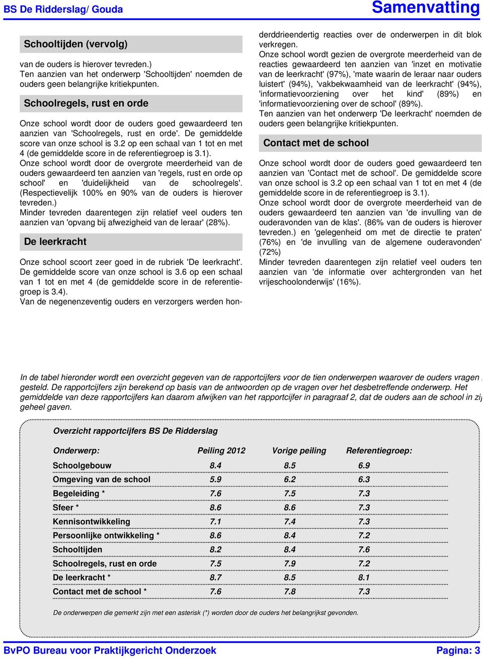 ouders gewaardeerd ten aanzien van 'regels, rust en orde op school' en 'duidelijkheid van de schoolregels'. (Respectievelijk 100% en 90% van de ouders is hierover tevreden.