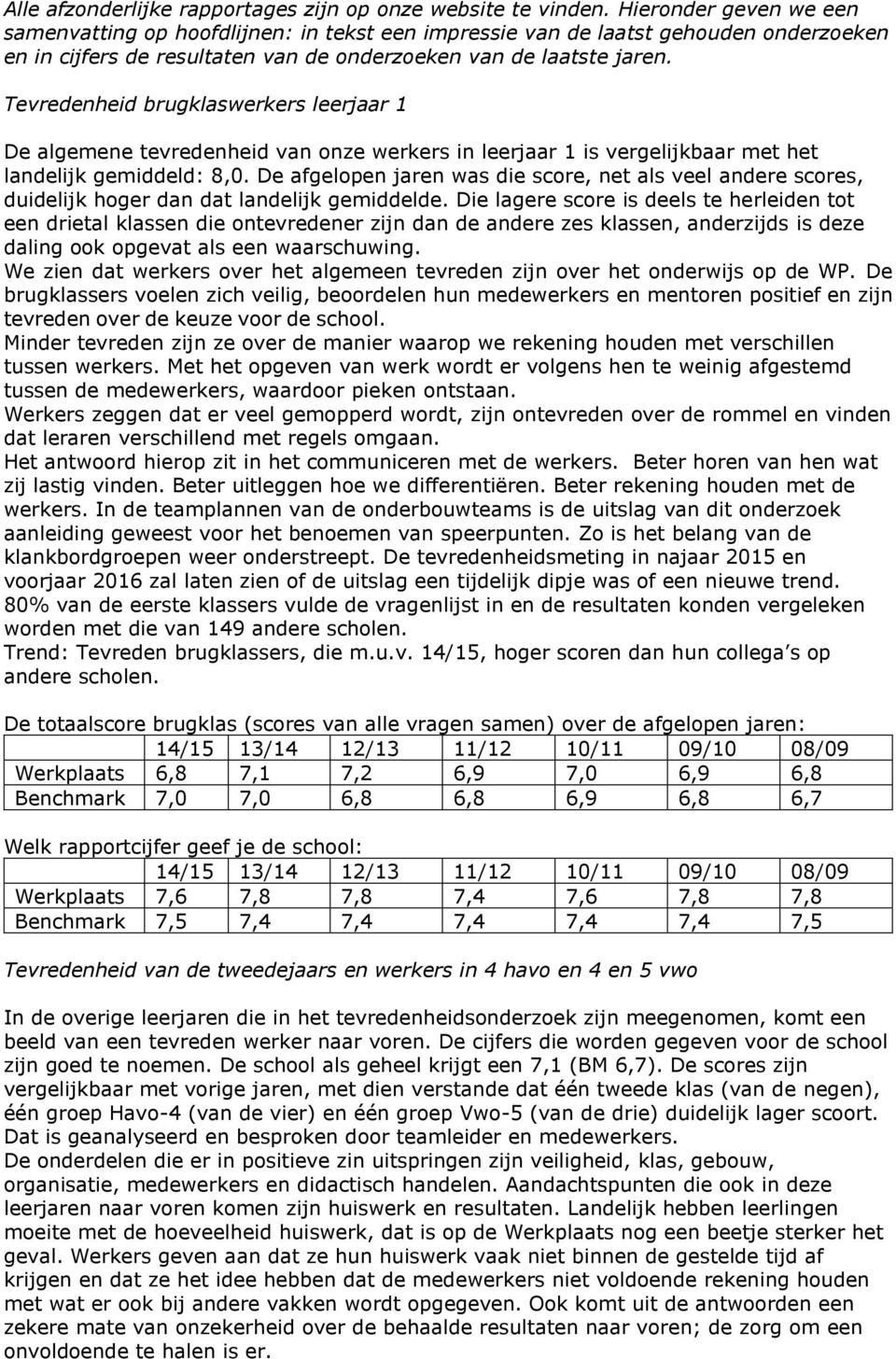 Tevredenheid brugklaswerkers leerjaar 1 De algemene tevredenheid van onze werkers in leerjaar 1 is vergelijkbaar met het landelijk gemiddeld: 8,0.