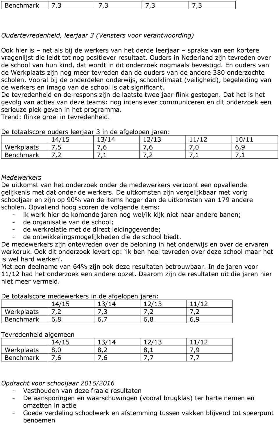 En ouders van de Werkplaats zijn nog meer tevreden dan de ouders van de andere 380 onderzochte scholen.