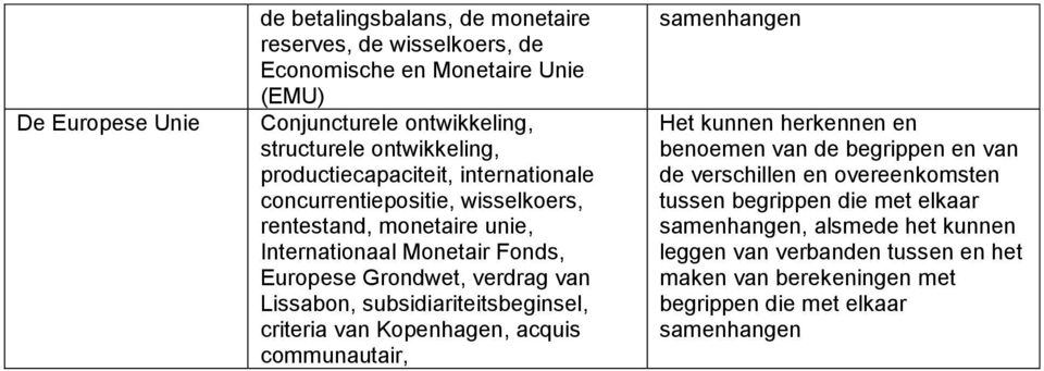 concurrentiepositie, wisselkoers, rentestand, monetaire unie, Internationaal Monetair Fonds, Europese