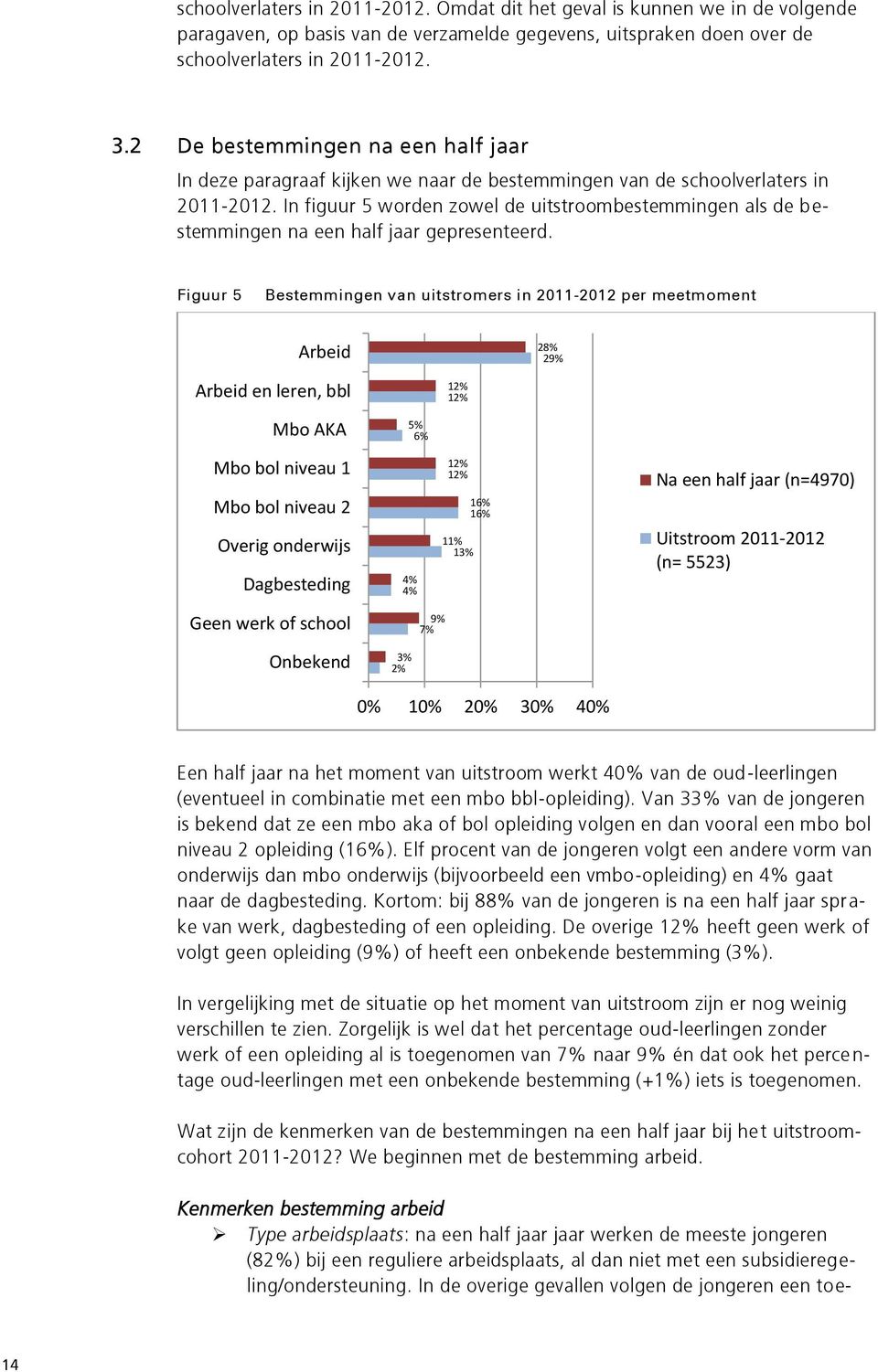 In figuur 5 worden zowel de uitstroombestemmingen als de bestemmingen na een half jaar gepresenteerd.