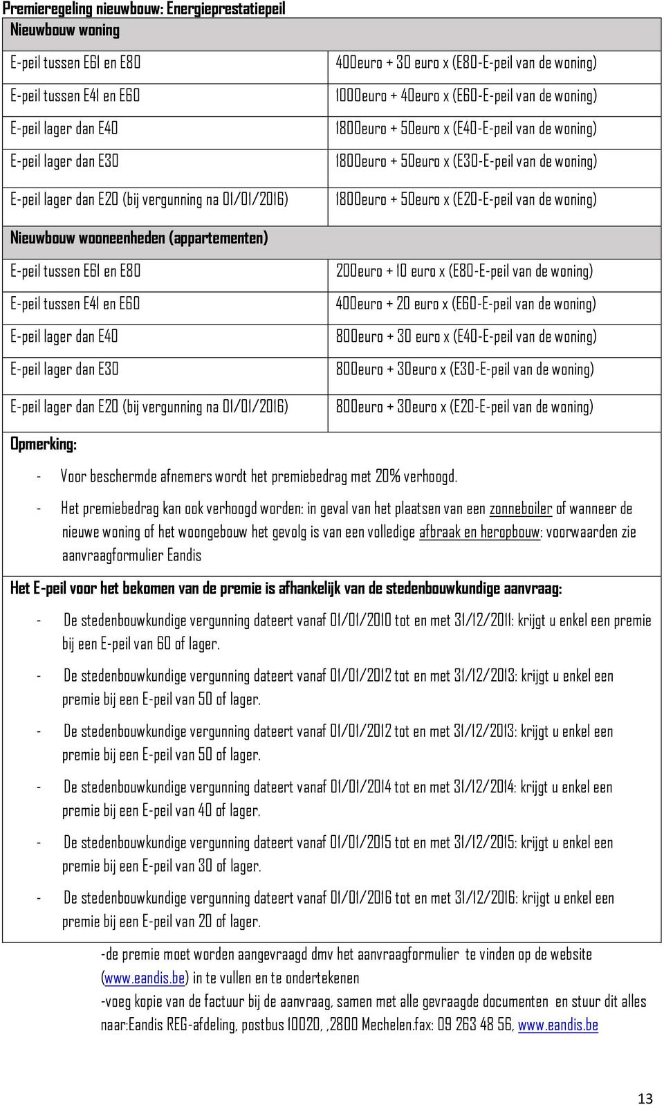 1800euro + 50euro x (E20-E-peil van de woning) Nieuwbouw wooneenheden (appartementen) E-peil tussen E61 en E80 E-peil tussen E41 en E60 E-peil lager dan E40 E-peil lager dan E30 E-peil lager dan E20