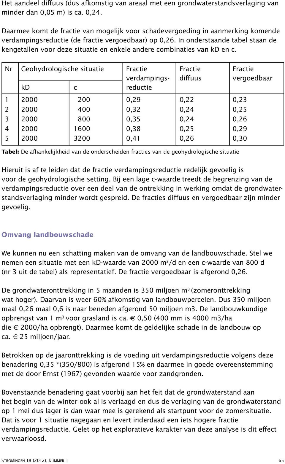 In onderstaande tabel staan de kengetallen voor deze situatie en enkele andere combinaties van kd en c.