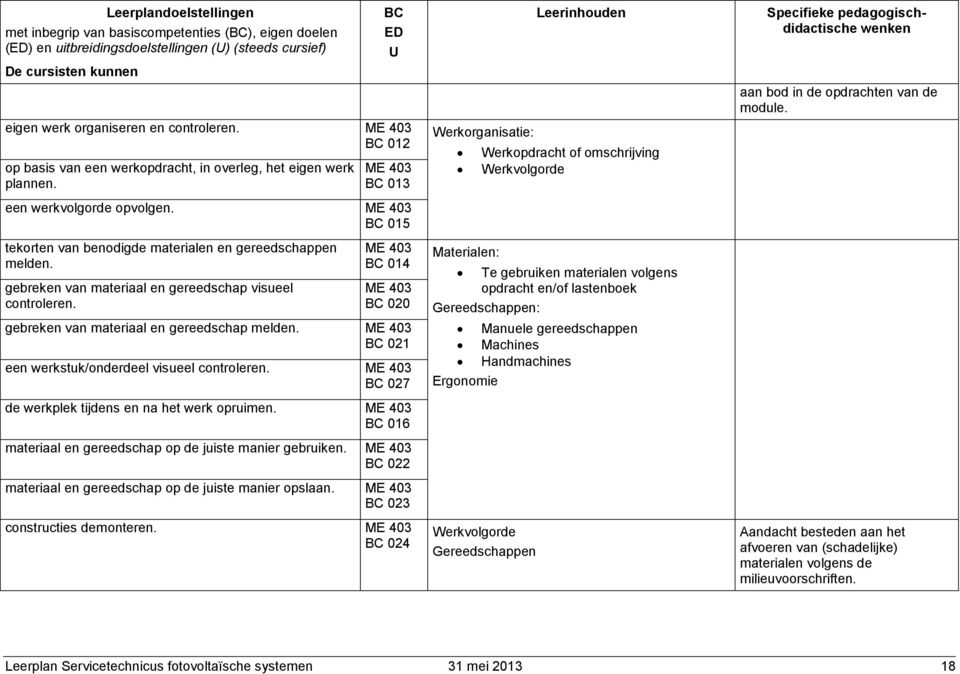 gebreken van materiaal en gereedschap visueel controleren. 014 020 gebreken van materiaal en gereedschap melden. 021 een werkstuk/onderdeel visueel controleren.