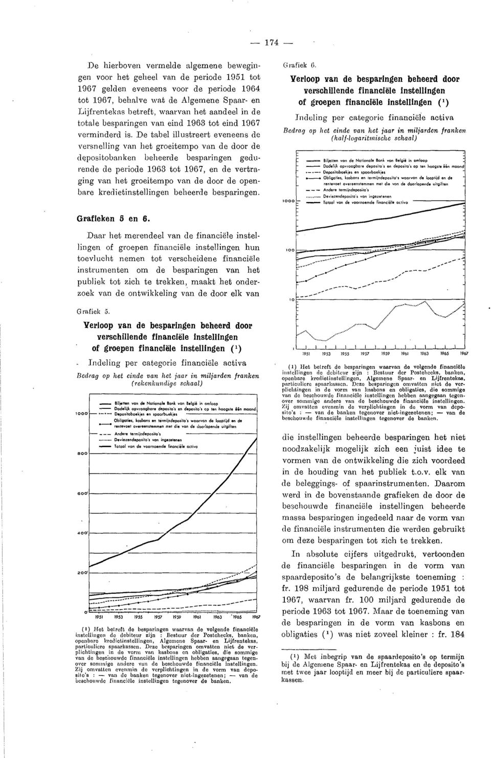 De tabel illustreert eveneens de versnelling van het groeitempo van de door de depositobanken beheerde besparingen gedurende de periode 1963 tot 1967, en de vertraging van liet groeitempo van de door