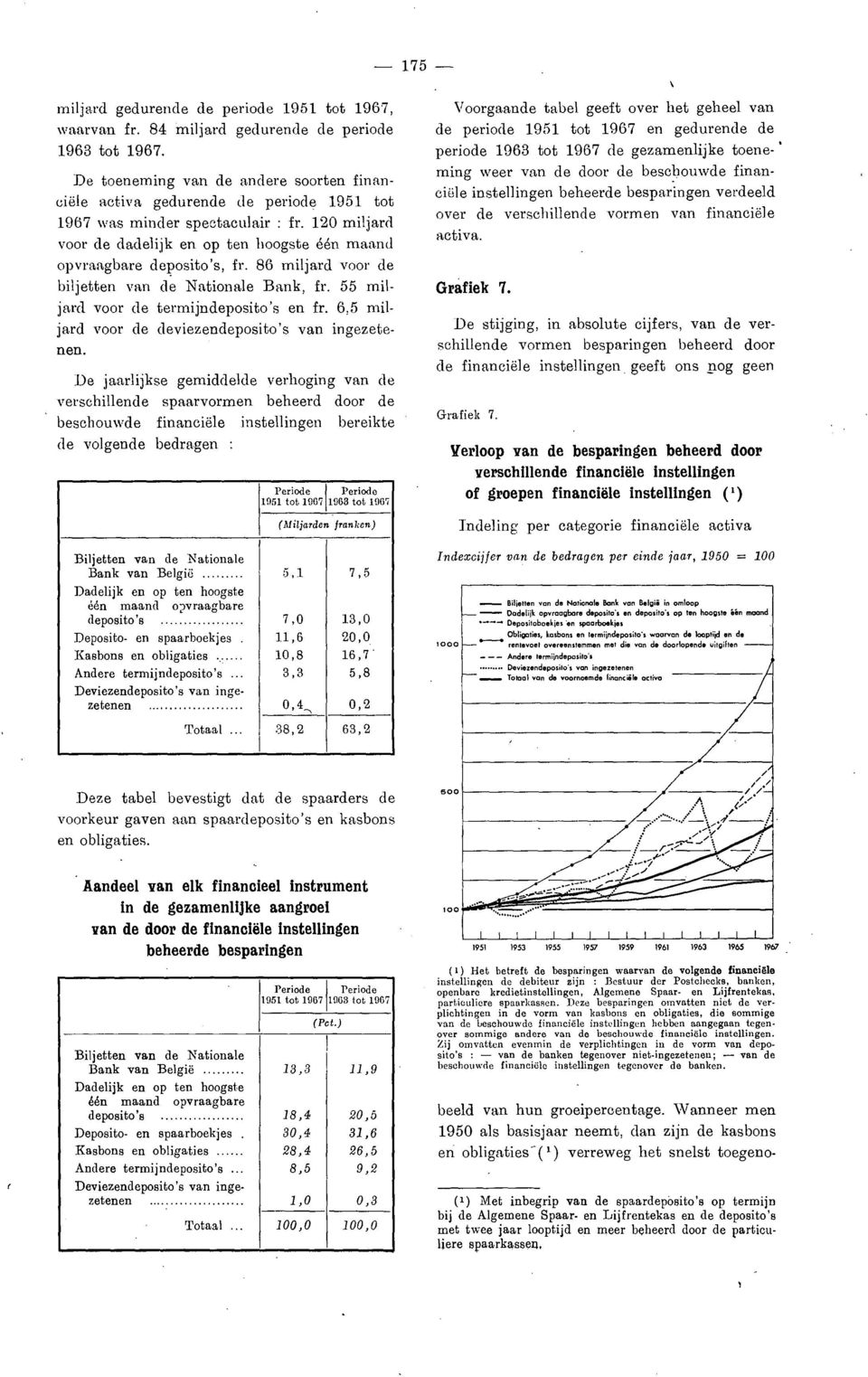 120 miljard voor de dadelijk en op ten hoogste één maand opvraagbare deposito's, fr. 86 miljard voor de biljetten van de Nationale Bank, fr. 55 miljard voor de termijndeposito's en fr.