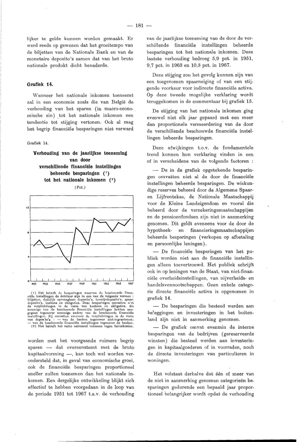 Wanneer het nationale inkomen toeneemt zal in een economie zoals die van België de verhouding van het sparen (in macroeconomische zin) tot het nationale inkomen een tendentie tot stijging vertonen.