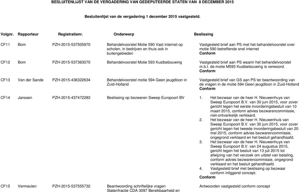 CF13 Van der Sande PZH-2015-436322634 Behandelvoorstel motie 594 Geen jeugdloon in Zuid-Holland Vastgesteld brief van GS aan PS ter beantwoording van de vragen in de motie 594 Geen jeugdloon in