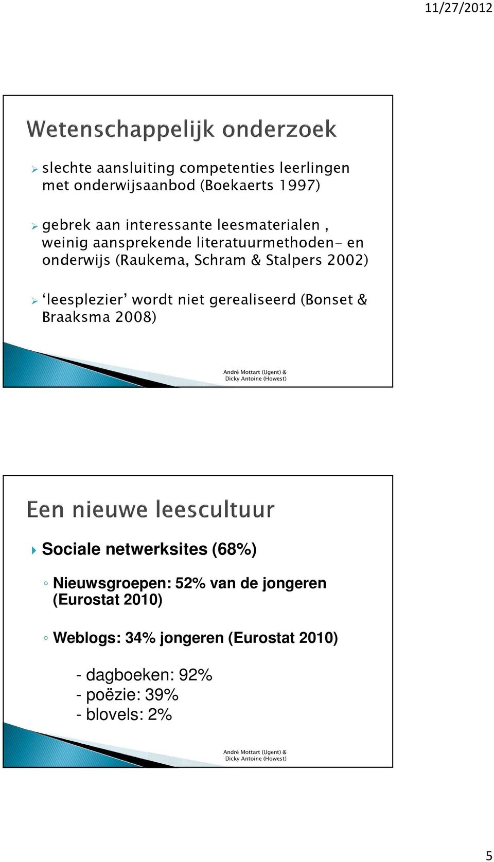 leesplezier wordt niet gerealiseerd (Bonset & Braaksma 2008) Sociale netwerksites (68%) Nieuwsgroepen: 52%