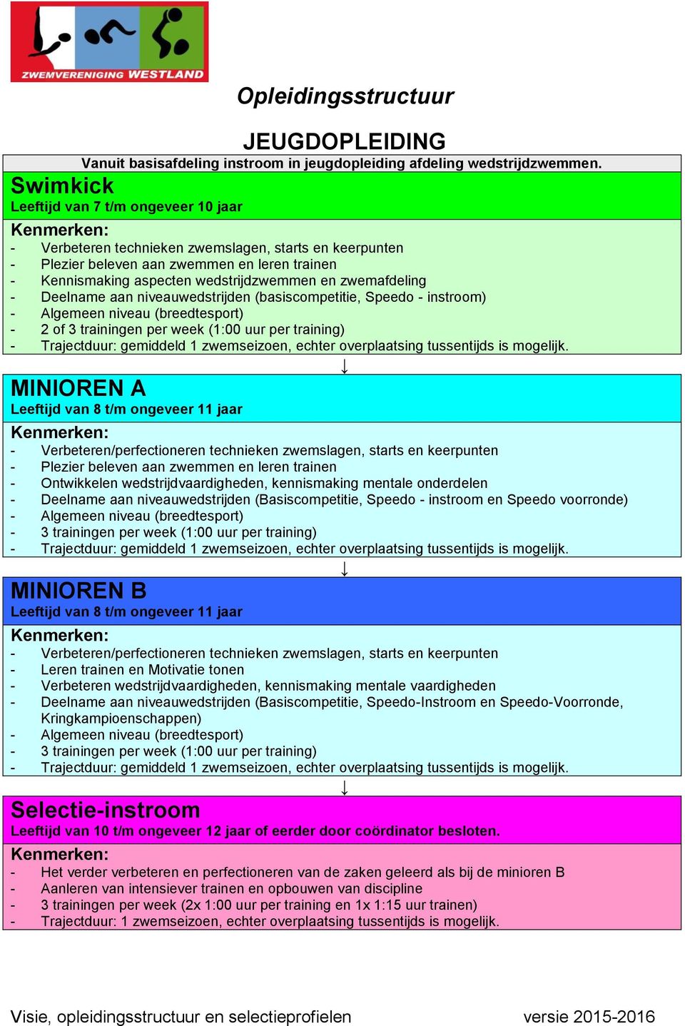 zwemafdeling - Deelname aan niveauwedstrijden (basiscompetitie, Speedo - instroom) - Algemeen niveau (breedtesport) - 2 of 3 trainingen per week (1:00 uur per training) - Trajectduur: gemiddeld 1