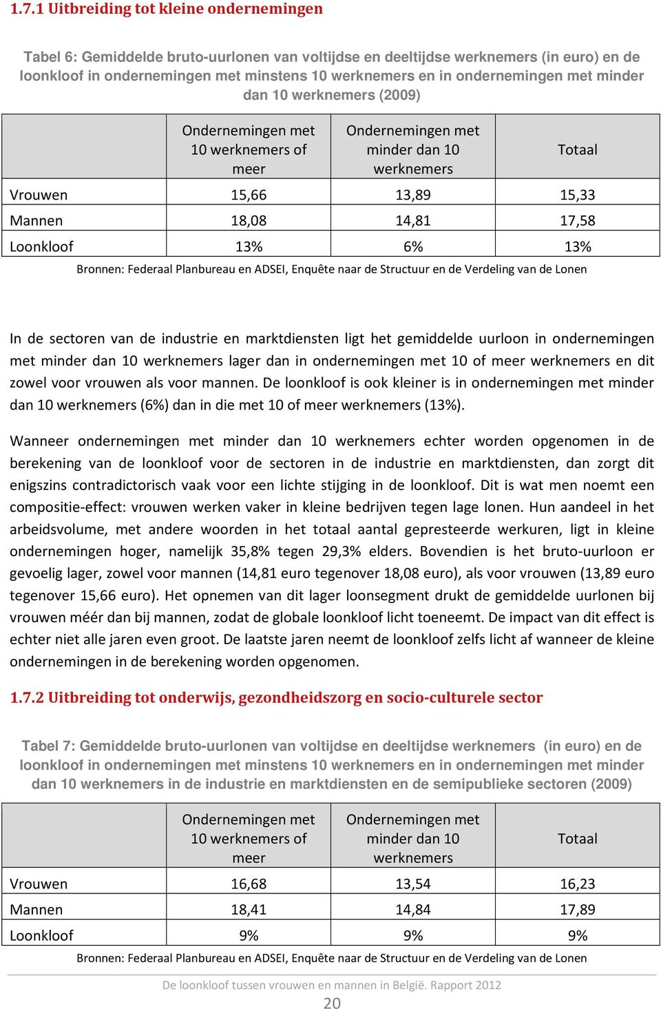 Loonkloof 13% 6% 13% Bronnen: Federaal Planbureau en ADSEI, Enquête naar de Structuur en de Verdeling van de Lonen In de sectoren van de industrie en marktdiensten ligt het gemiddelde uurloon in