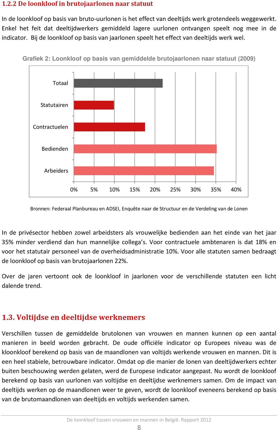 Grafiek 2: Loonkloof op basis van gemiddelde brutojaarlonen naar statuut (2009) Totaal Statutairen Contractuelen Bedienden Arbeiders 0% 5% 10% 15% 20% 25% 30% 35% 40% Bronnen: Federaal Planbureau en