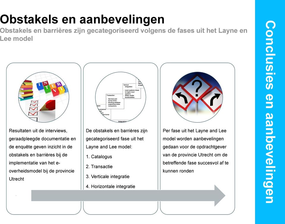 barrières zijn gecategoriseerd fase uit het Layne and Lee model: 1. Catalogus 2. Transactie 3. Verticale integratie 4.