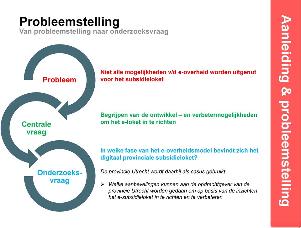 e-overheidsmodel bevindt zich het digitaal provinciale subsidieloket?