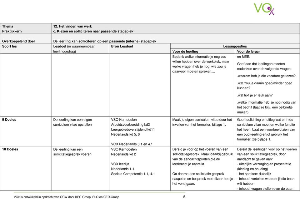 de leerling Bedenk welke informatie je nog zou willen hebben over de werkplek, maw welke vragen heb je nog, wie zou je daarvoor moeten spreken... Lessuggesties Voor de leraar en MEE.