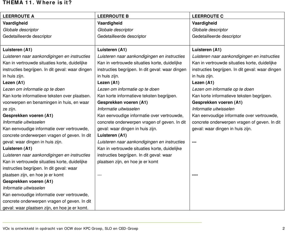 Kan korte informatieve teksten begrijpen. geval: waar dingen in huis zijn. instructies begrijpen. In dit geval: waar plaatsen zijn, en hoe je er komt instructies begrijpen.