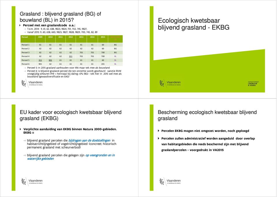 2014: 9, 61, 62, 638, 9823, 9824, 701, 702, 745, 9827, Vanaf 2015: 9, 60, 638, 660, 9823, 9827, 9828, 9829, 700, 745, 82, 89 Ecologisch kwetsbaar blijvend grasland - EKBG Perceel 2009 2010 2011 2012